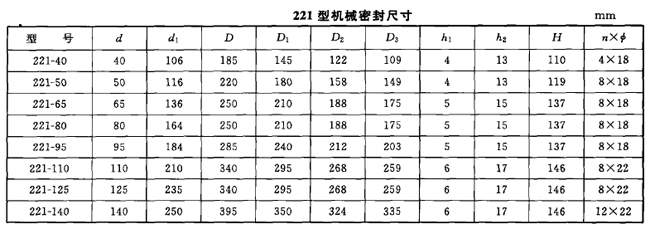 雙端面機(jī)械密封,搪玻璃反應(yīng)釜用