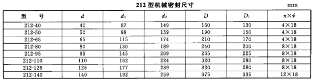 單端面機(jī)械密封,搪玻璃反應(yīng)釜用